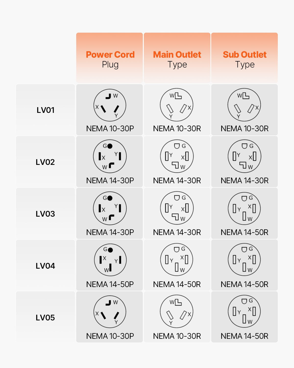 NEMA Splitter for Dryer and EV, 3-Color LED Indicator, 240V Smart Power Distribution, With NEMA 14-30 Plug, NEMA 14-30 & NEMA 14-50 Outlets, Large 3.4-Inch LCD Screen, for Max 24A Dryer or EV