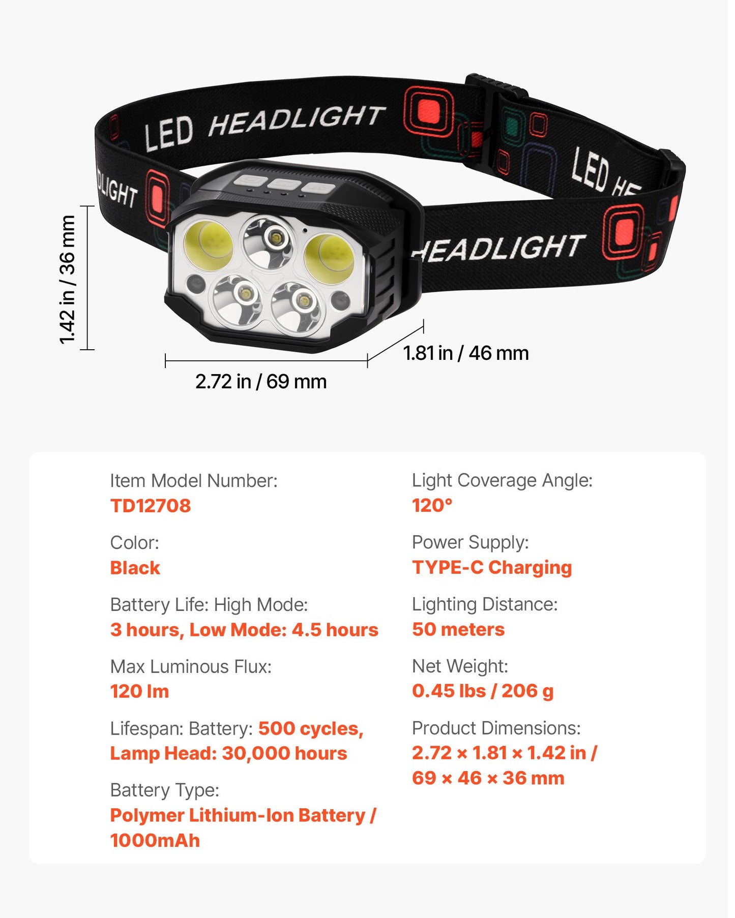 2 Pack Headlamps, Bright LED Rechargeable Headlight, Lightweight Head Flashlight with 12 Lighting Modes & Motion Sensor, Adjustable Headband, Head Lamps for Camping, Running, Hiking, Fishing