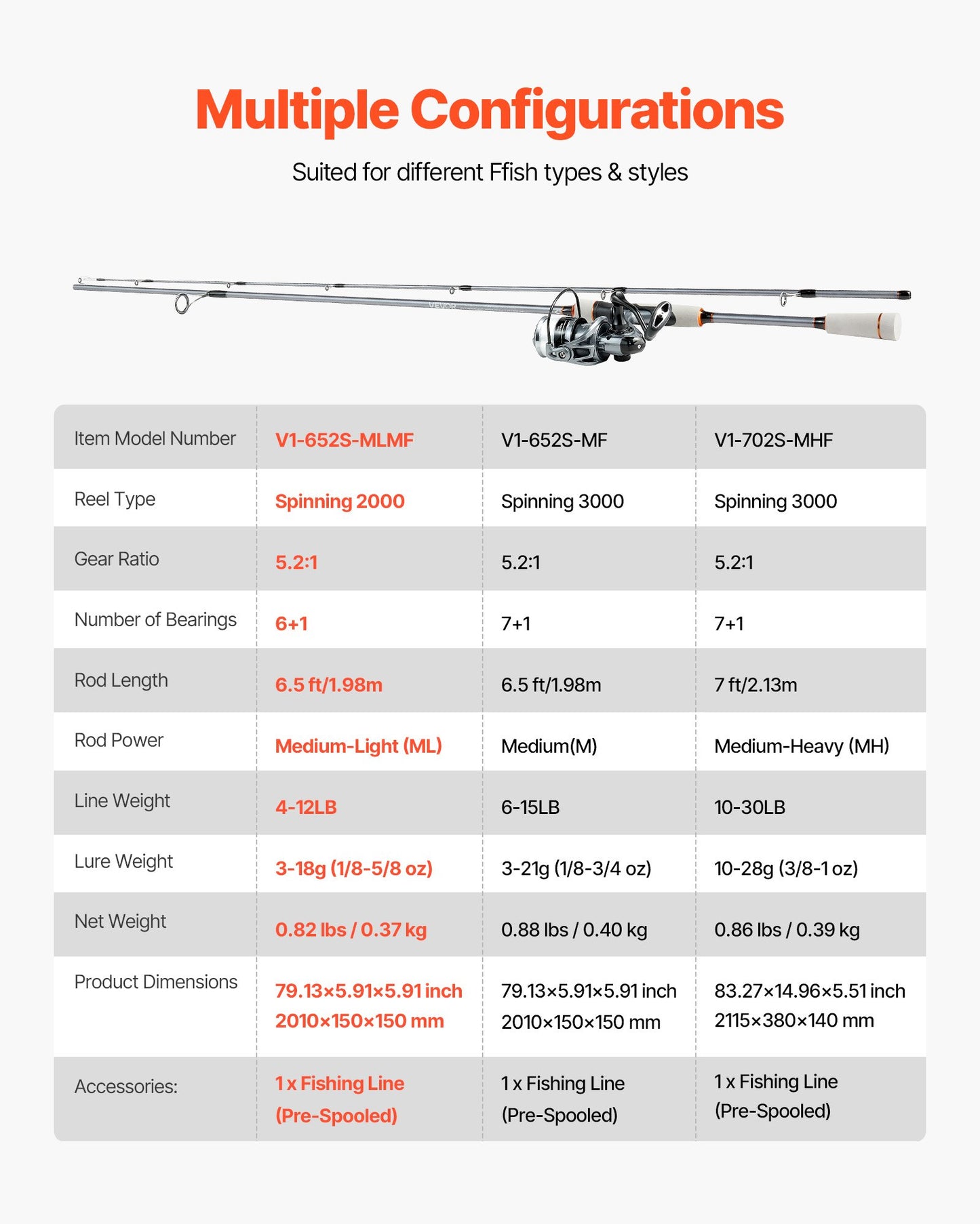 Rod and Fishing Reel Combo, IM6 Fiberglass & Carbon Fiber Spinning Rod and Reel Combo, Bass Fishing Pole with 6.5 ft Two-Piece Rods, 6+1 Ball Bearings, Stainless Steel Guides with Ceramic Rings
