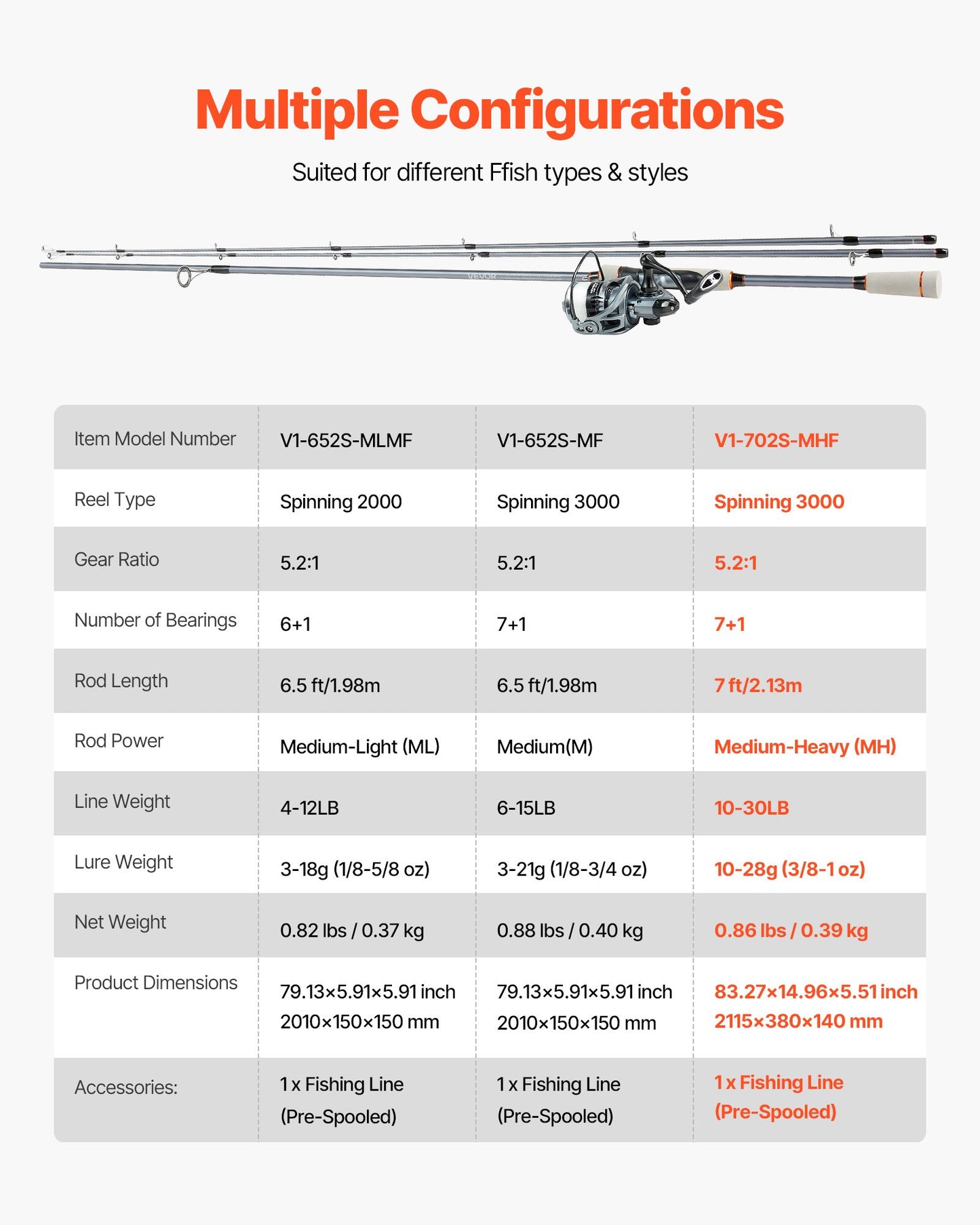 Rod and Fishing Reel Combo, IM7 Carbon Fiber Spinning Rod and Reel Combo, Bass Fishing Pole with 7 ft Two-Piece Rods, 7+1 Ball Bearings, EVA Handle, Stainless Steel Guides with Ceramic Rings