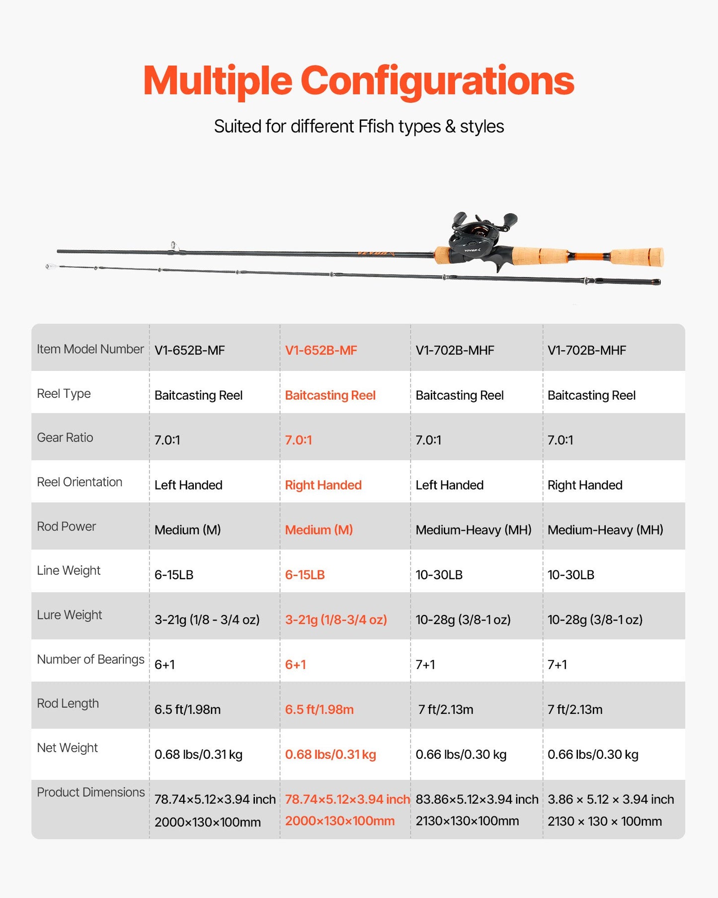Rod and Fishing Reel Combo, IM7 Carbon Fiber Baitcasting Rod and Reel Combo, Bass Fishing Pole with 6+1 BB System, 7.0:1 Gear Ratio, Cork Handle, Stainless Steel Guides with Ceramic Rings