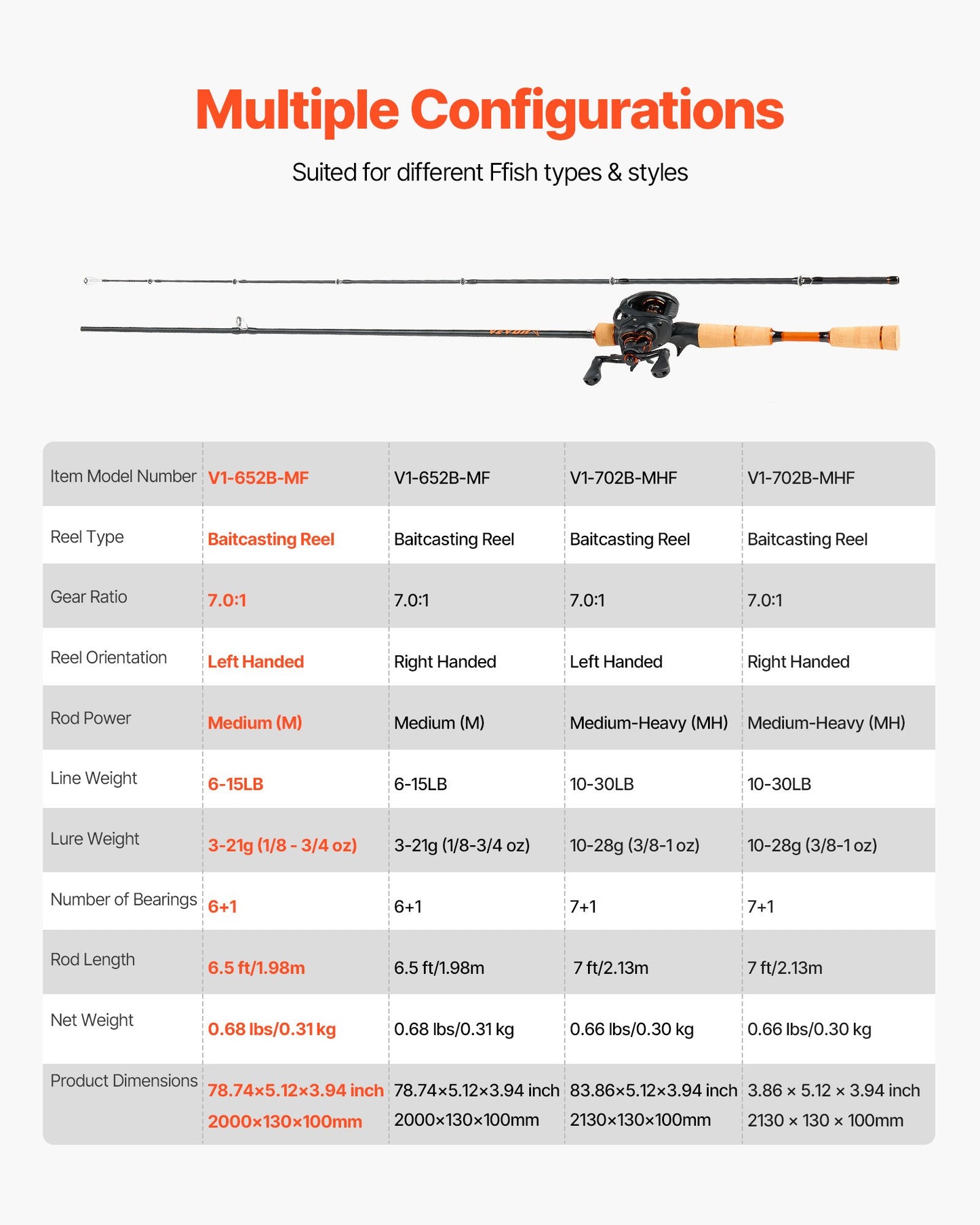 Rod and Fishing Reel Combo, IM7 Carbon Fiber Baitcasting Rod and Reel Combo, Bass Fishing Pole with 6+1 BB System, 7.0:1 Gear Ratio, Cork Handle, Stainless Steel Guides with Ceramic Rings