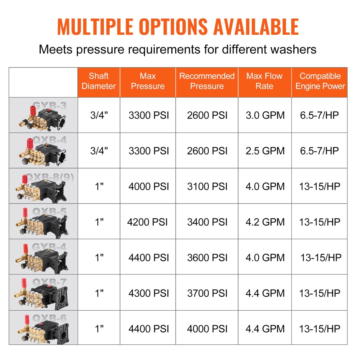 Pressure Washer Pump, 1" Shaft Horizontal Triplex Plunger, 4000 PSI, 4.0GPM, Replacement Power Washer Pumps Kit with 5 Nozzles, Compatible with Simpson MorFlex 40224, 40225, 40226, Santoprene