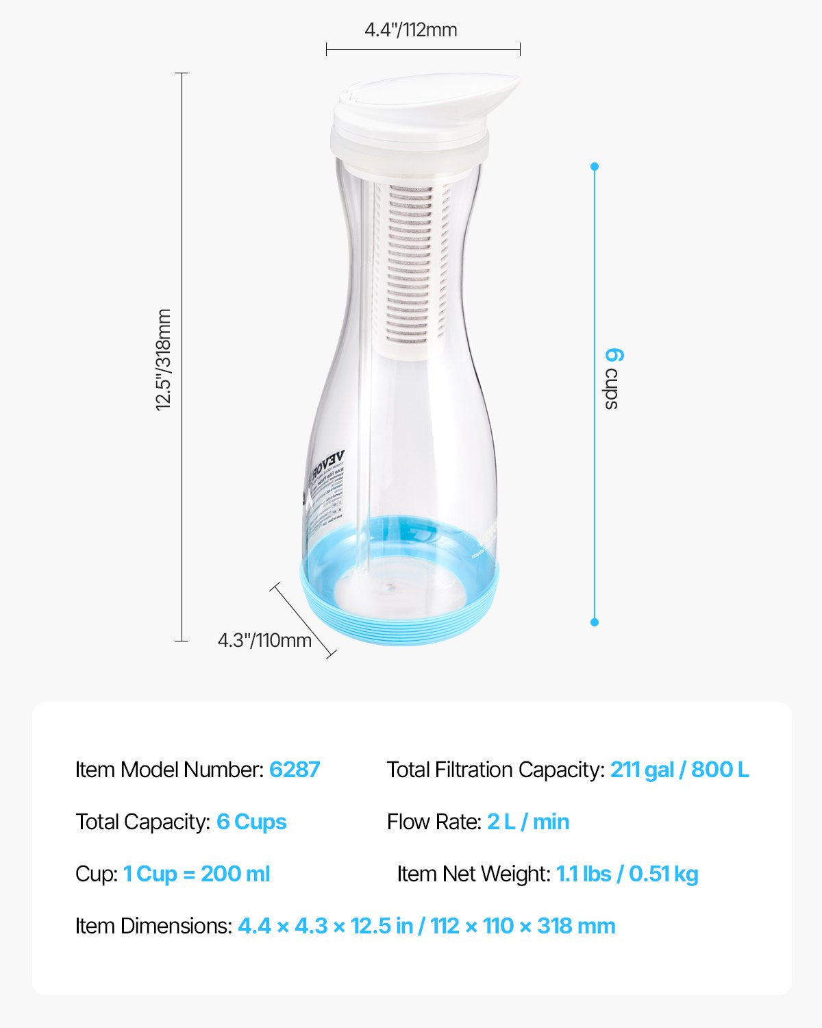 Water Filter Pitcher, 6 Cup Glass Water Filter Dispenser, Fast & Compact Fridge-friendly Water Filtration System, No BPA, Lasts 3 Months or 211 Gallons, Reduces Chlorine, Rust, Odors, PFOA/PFOS