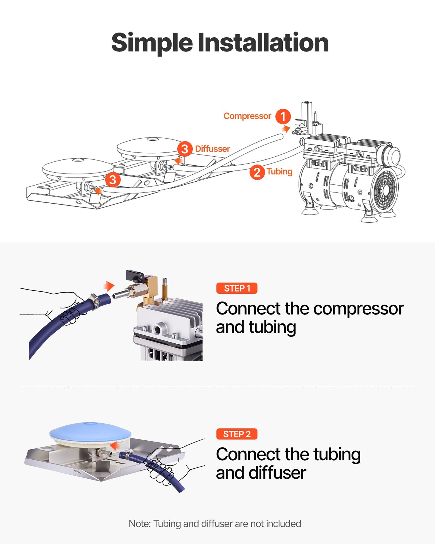 Pond Aerator, 550W Power, 5.2CFM for Up to 3 Acre 50' Lake, Pond Aeration Kit Includes 3/4 HP Compressor & Timer & Valves, Air Compressor for Deep Water Oxygen Circulation, for Pond, Lake