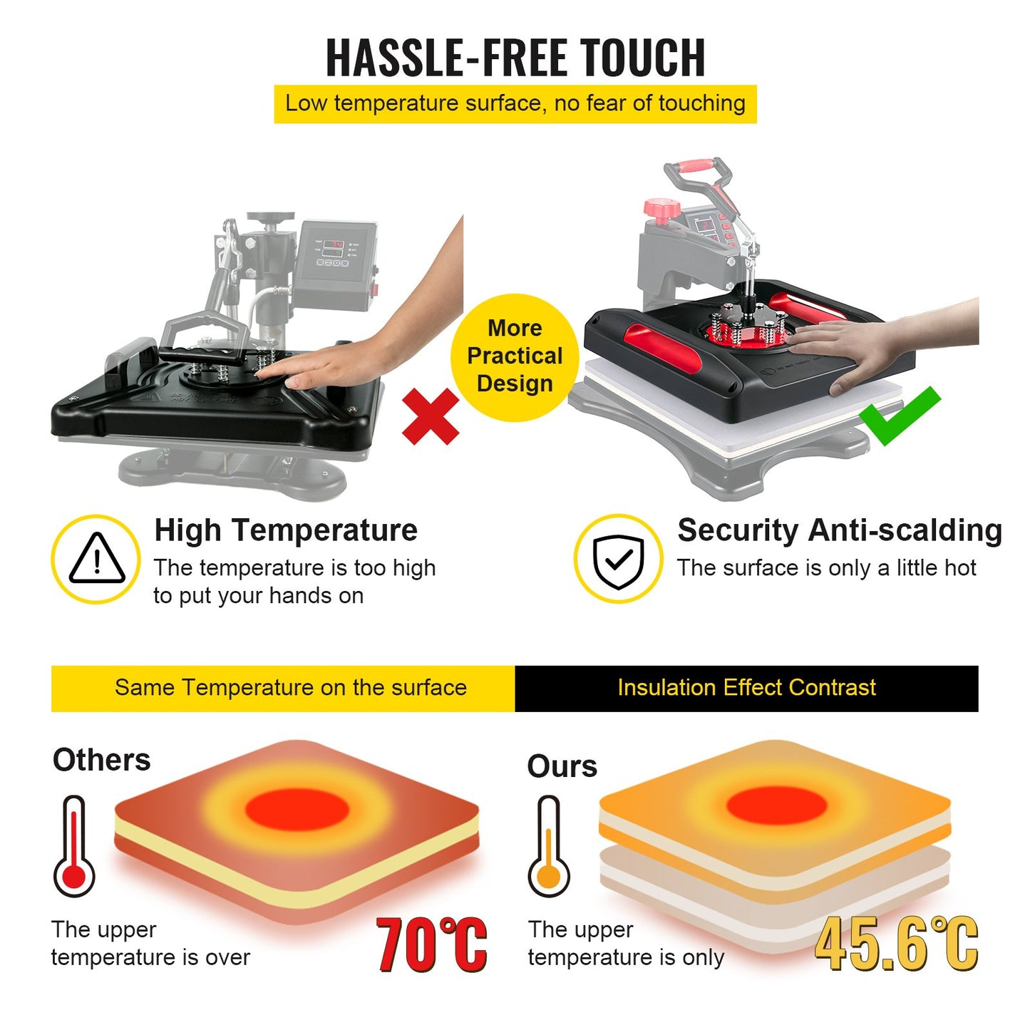 Heat Press Machine 8 in 1 Combo, Heat Press 15x15, Swing Away T Shirt Printing Machine Digital Control, Multifunction Heat Transfer Machine Sublimation Heat Press for T-Shirt Hat Cap Mug Plate