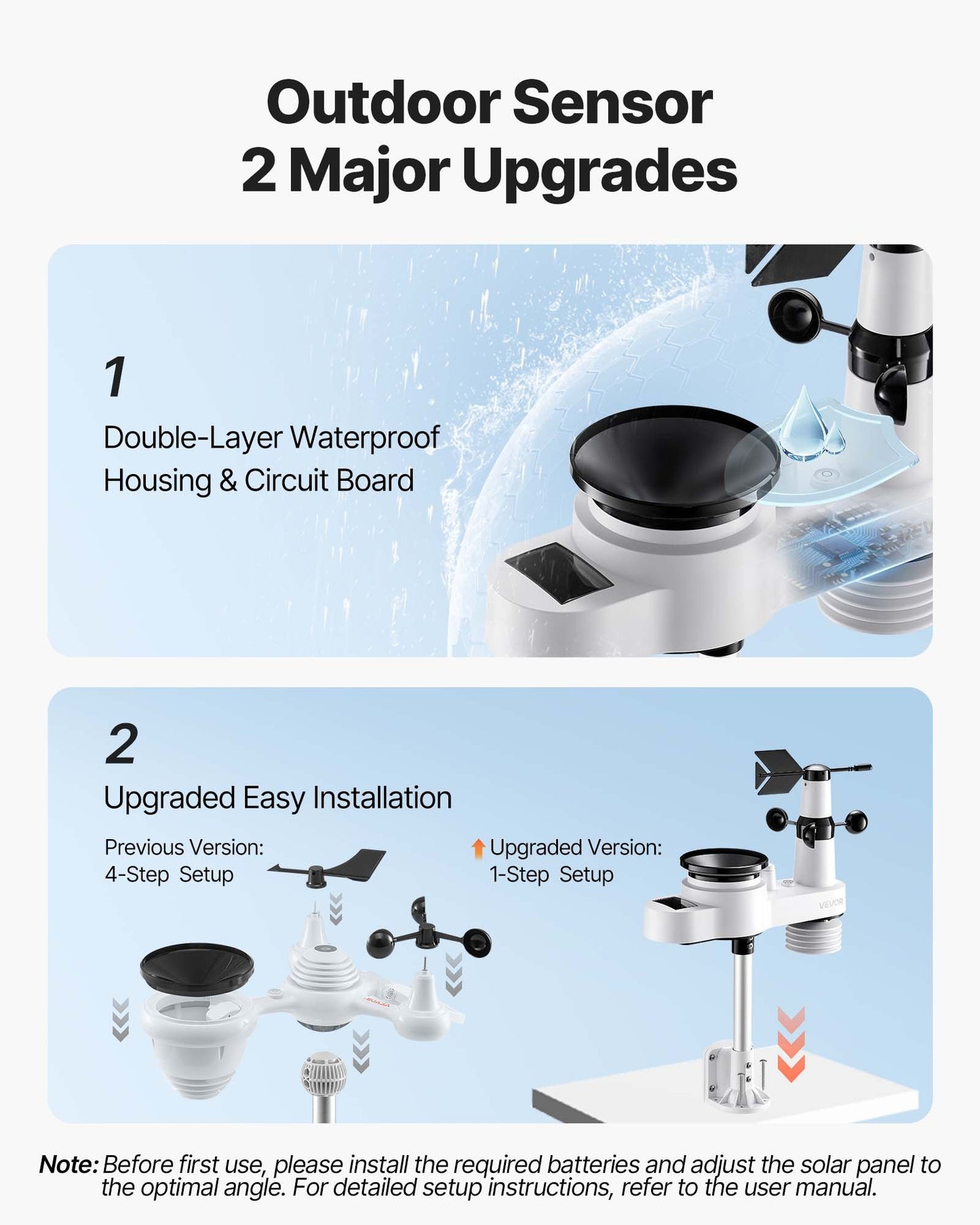 5-in-1 Wi-Fi Weather Station, 7.5-Inch VA Display, Wireless Solar Powered Outdoor Sensor, Rain Gauge, Indoor Outdoor for Weather Forecast, Wind Speed Direction, Temperature, Humidity, Rainfall