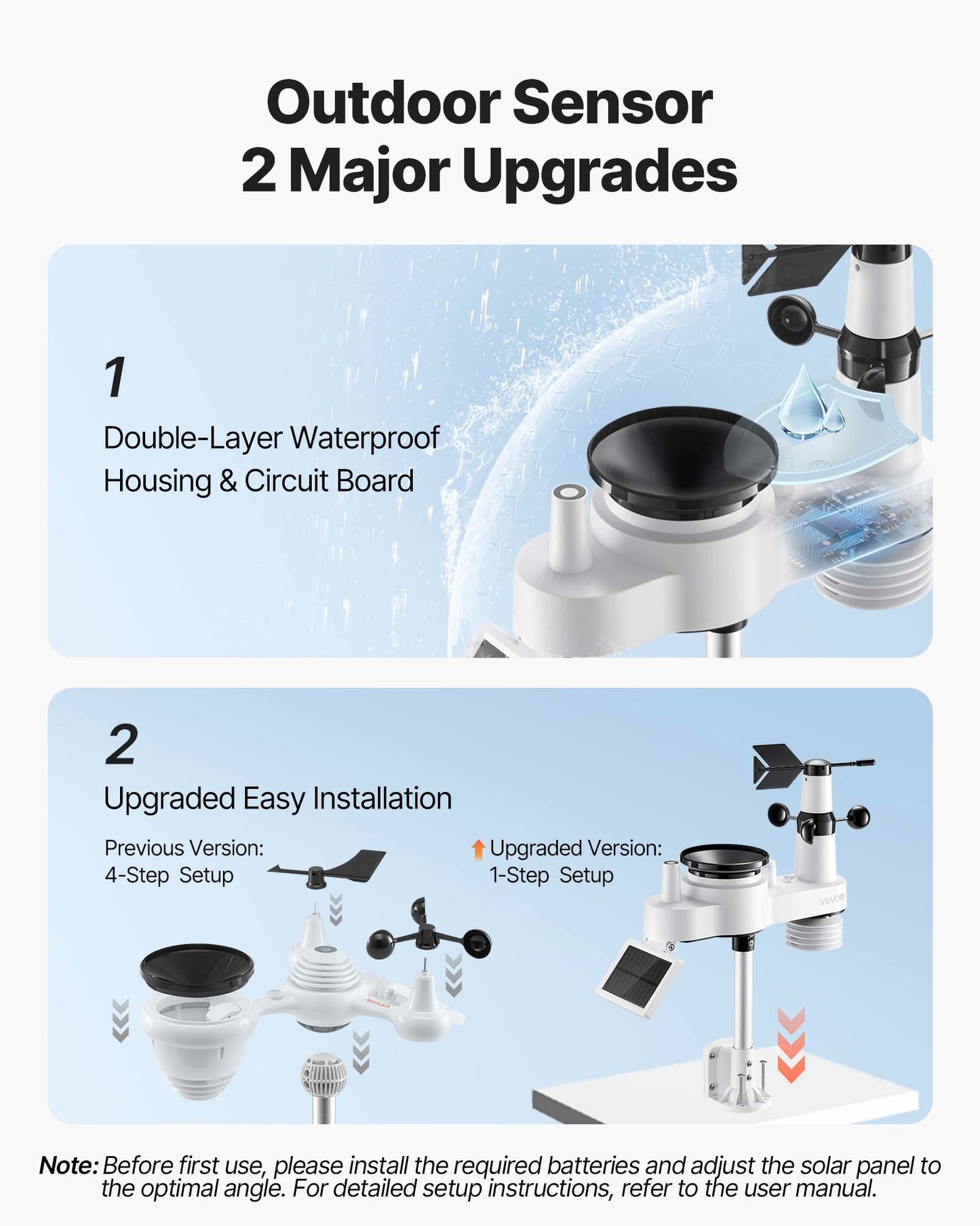 7-in-1 Wireless Weather Station, 7.5-Inch VA Display, Solar Powered Outdoor Sensor, Rain Gauge, Indoor Outdoor for Weather Forecast, Temperature, Humidity, Wind Speed and Direction (No WiFi)