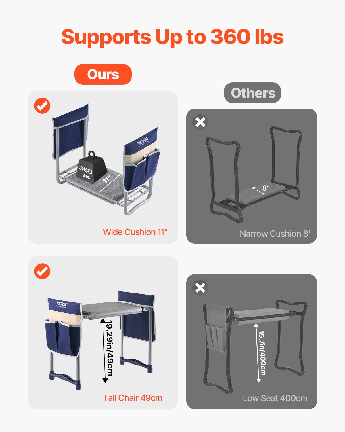 Garden Kneeler and Seat, 11 in Wide Kneeling Pad, Heavy Duty Garden Kneeling Stool, Folding Garden Seat with 2 Tool Bags, Relieve Knee & Back Pain, Non-Slip Garden Bench for Women Grandparents