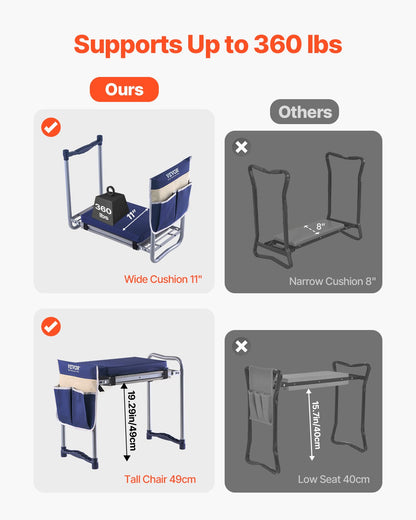 Garden Kneeler and Seat, 11 in Wide Thick Kneeling Pad, Heavy Duty Garden Kneeling Stool, Folding Garden Seat with 1 Tool Bag, Relieve Knee & Back Pain, Non-Slip Garden Bench for Grandparents