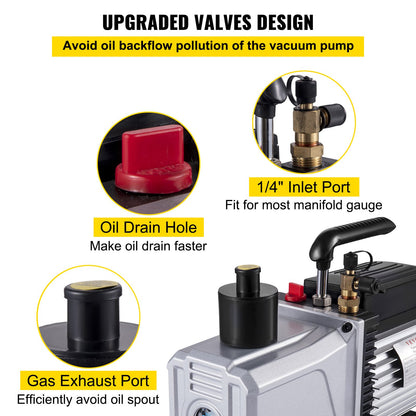 Vacuum Pump 12CFM 1 HP Single Stage Air Conditioning Vacuum Pump 110V 5PA Ultimate Vacuum Refrigerant HVAC Air Tool Rotary Vane Vacuum Pump for Automobile Vacuum Evacuation (1-Stage, 12CFM)