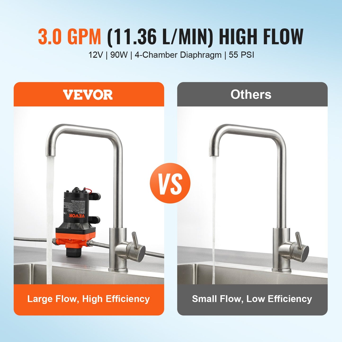 12V membranpump 3GPM 11,36 L/min 4-kammar vattenpump tryckbrytare