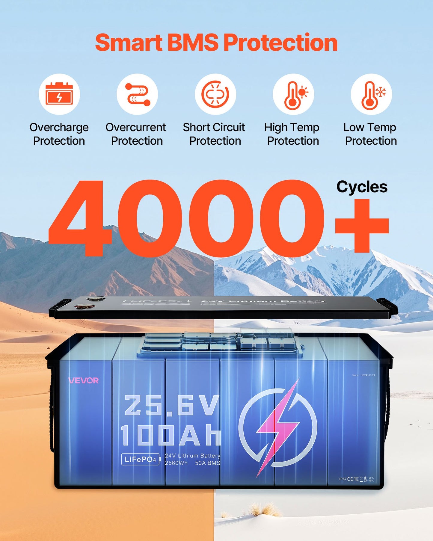 24V 100Ah LiFePO4 Lithium Battery, Built-in 50A BMS, Deep Cycle Lithium Rechargeable Battery with Low Temperature Protection, 4000+ Cycles, Max. 2560Wh, for RV, Camper, Trolling Motors, Marine