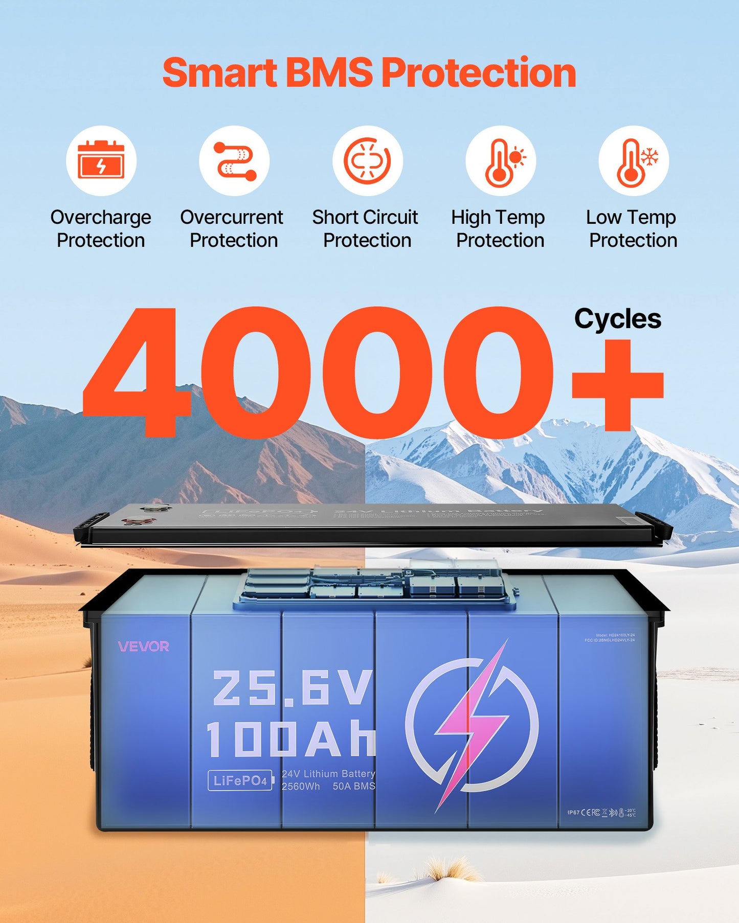 24V 100Ah LiFePO4 Lithium Battery, Bluetooth, Deep Cycle Lithium Rechargeable Battery, Built-in 50A BMS, Low Temp Protection, 4000+ Cycles, Max. 2560Wh, for RV, Camper, Trolling Motors, Marine