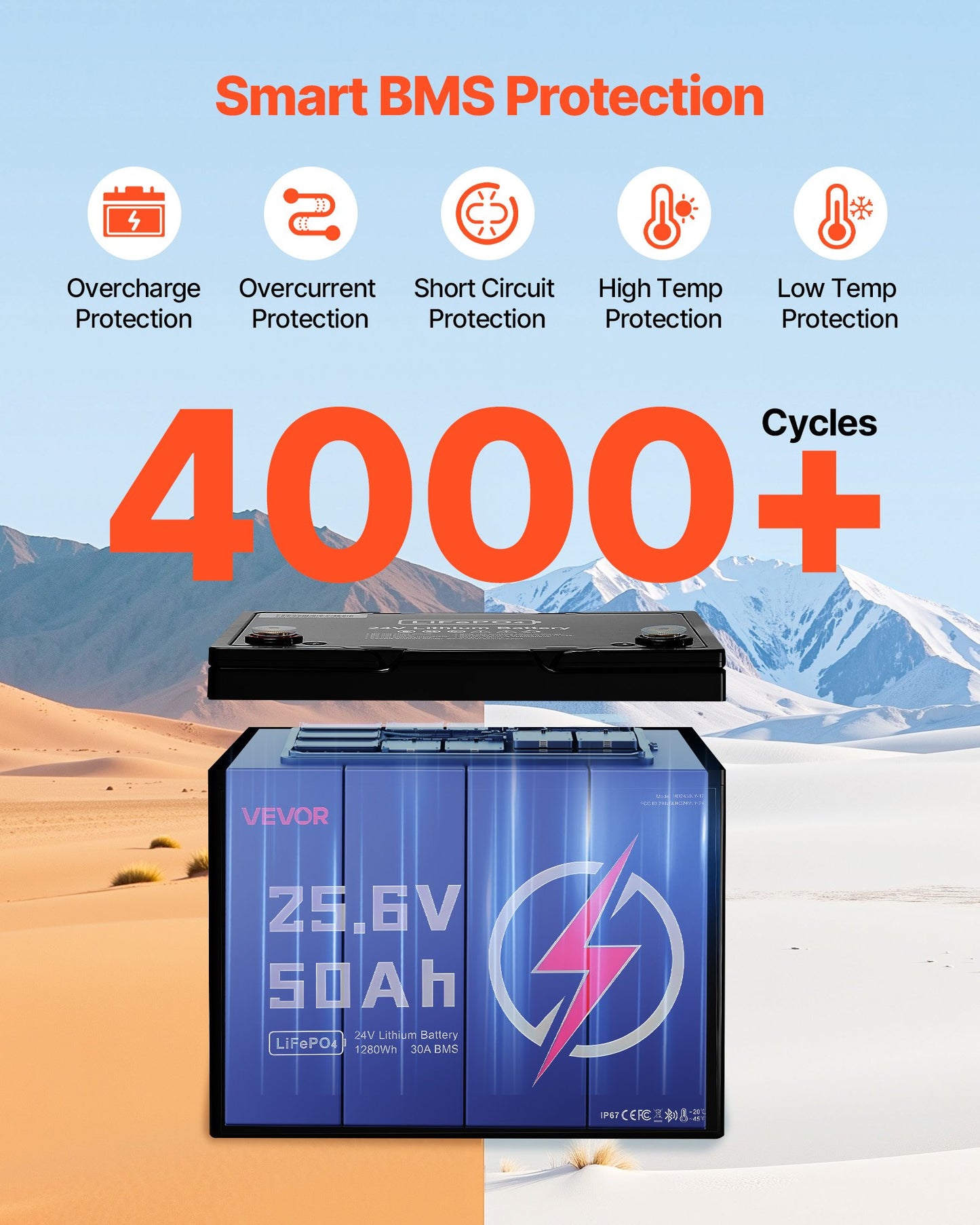 24V 50Ah LiFePO4 Lithium Battery, Bluetooth, Deep Cycle Lithium Rechargeable Battery, Built-in 30A BMS, Low Temp Protection, 4000+ Cycles, Max. 1280Wh, for RV, Camper, Trolling Motors, Marine