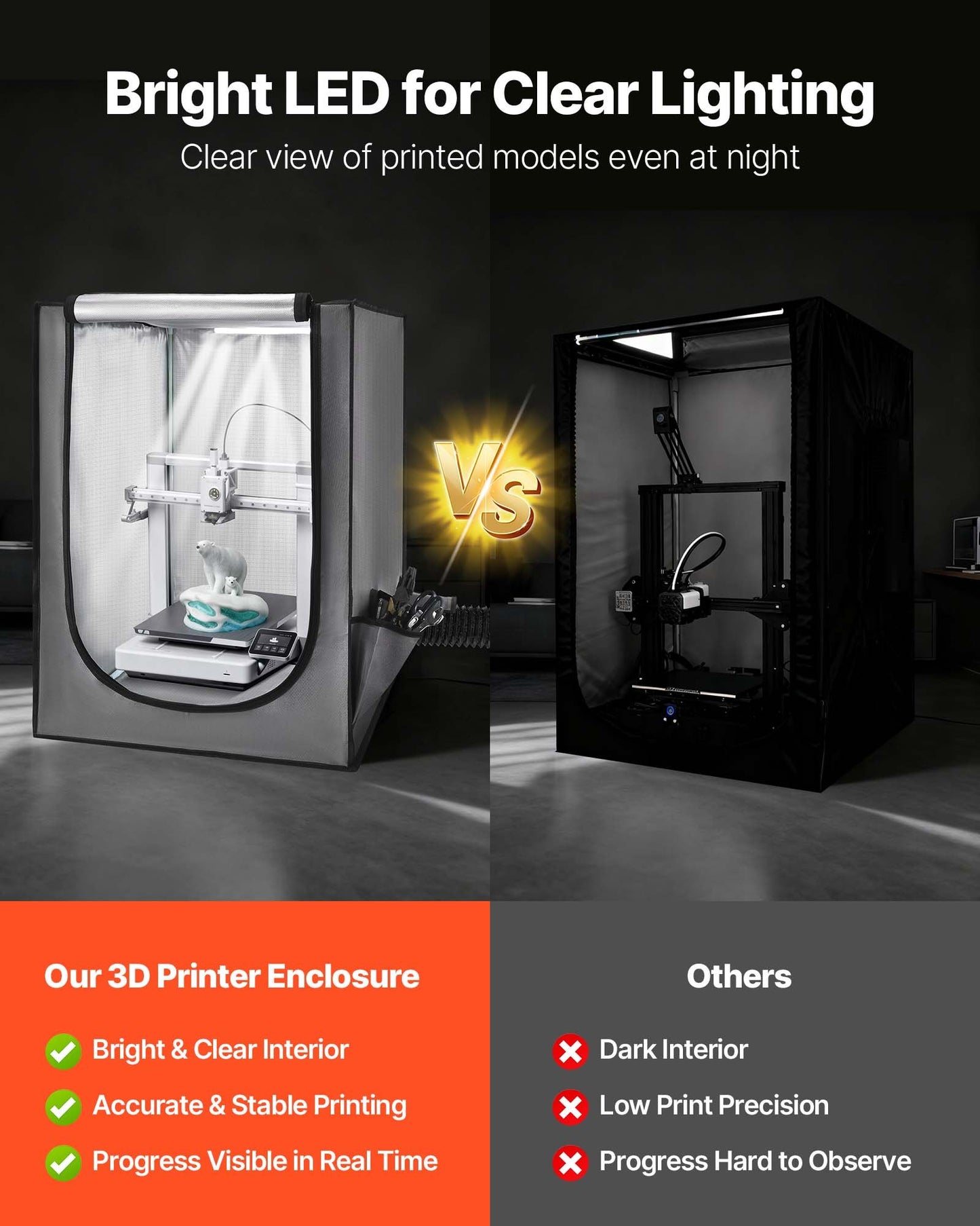 3D Printer Enclosure with Ventilation, Dustproof Waterproof Oxford Cloth Resin 3D Printer Tent, Constant Temperature Protective Case with LED, Compatible with Photon Mono/Mars 3, FDM/LCD Printer