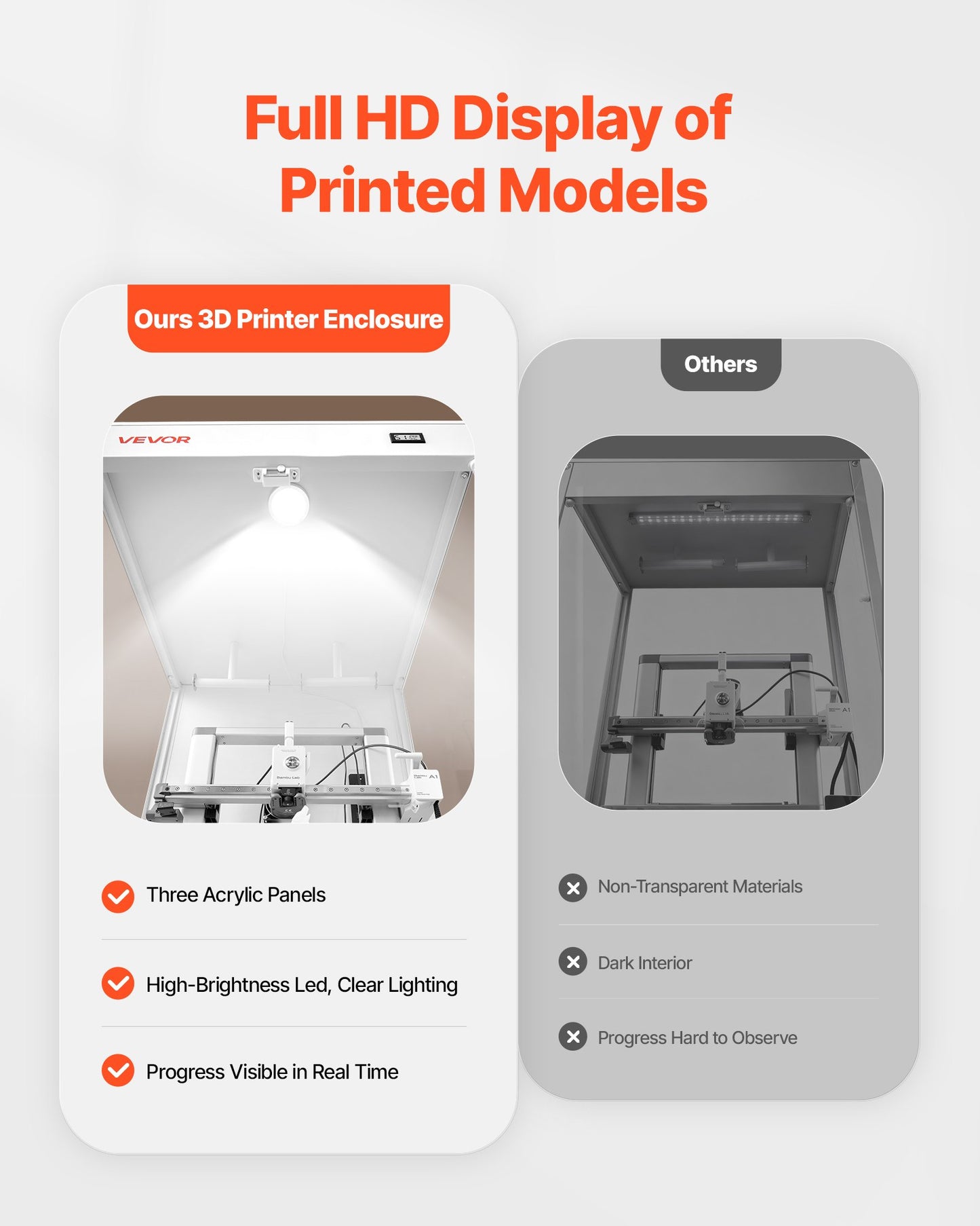 3D Printer Enclosure with Ventilation, Dustproof Waterproof Transparent Acrylic 3D Printer Tent, Constant Temperature Protective Case with LED, Compatible with Bambu Lab, Ender, Neptune, Kobra