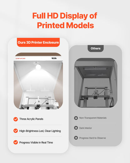 3D Printer Enclosure with Ventilation, Dustproof Waterproof Transparent Acrylic 3D Printer Tent, Constant Temperature Protective Case with LED, Compatible with Bambu Lab, Ender, Neptune, Kobra
