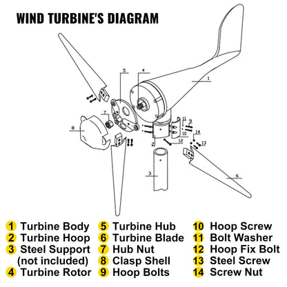 Windturbine, 400W 12V Windturbinengenerator-Set, 3-Blatt-Laderegler Windturbinengenerator, Windturbinengenerator zur Stromergänzung