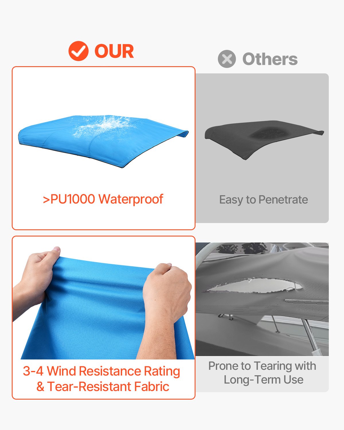 4 Bow Boat Bimini Tops, 600D Polyester Canopy, Waterproof & Sun Protection Boat Awning Canopy with Storage Bag, Bimini Top Replacement, 96"Lx(91"-96")W, Pacific Blue (Support Frame Not Included)