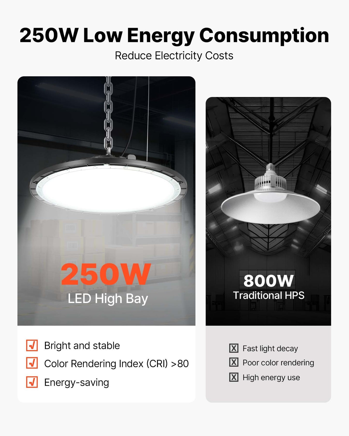 4 Pack LED High Bay Lights, 5000K 250W 36000LM Super Bright UFO LED Warehouse Shop Lights, IP65 Waterproof, 100-277V Wide Voltage for Warehouse Workshop Factory Gym Garage Barn, Black