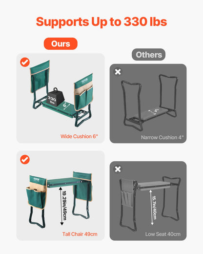 Garden Kneeler and Seat, 6 in Wide Kneeling Pad, Heavy Duty Garden Kneeling Stool, Folding Garden Seat with 2 Tool Bags, Relieve Knee & Back Pain, Portable Garden Bench for Women Grandparents