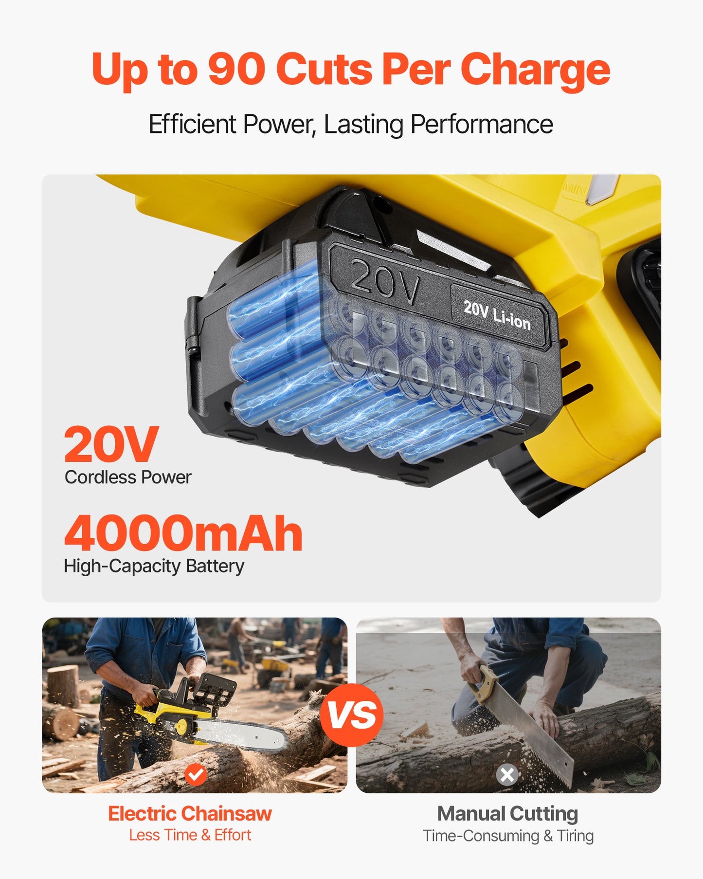Cordless Chainsaw, 20V 12-Inch Brushless Chainsaw Battery Powered, 4.0Ah Battery and Rapid Charger Included, Handheld Electric Chain Saw for Tree Felling, Wood Cutting, Pruning, and Trimming