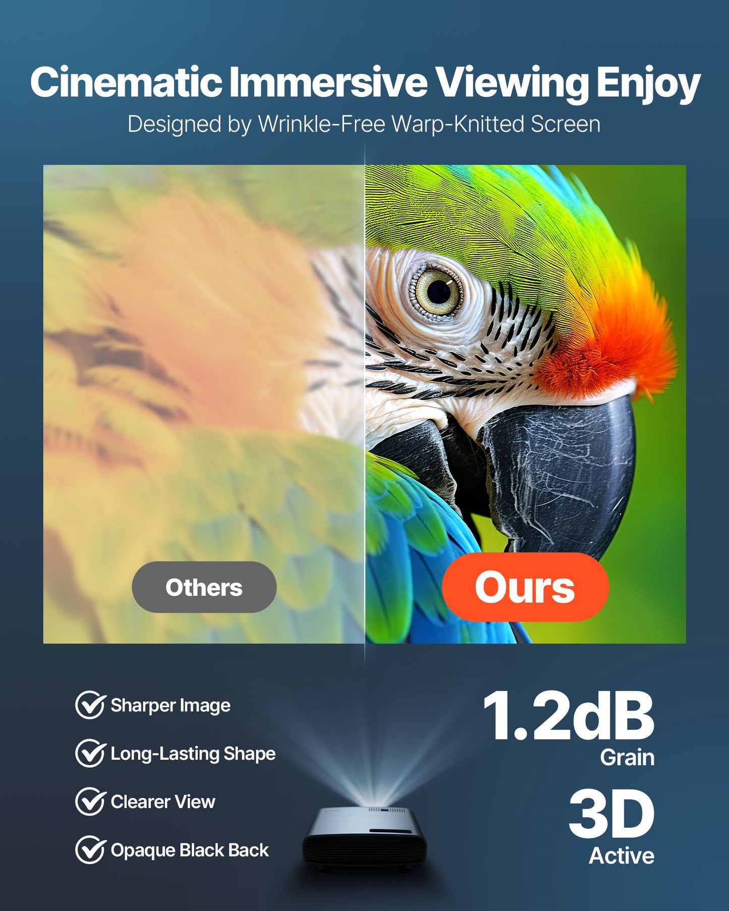 Motorized Projector Screen, 72 inch 4:3 1080 HD Electric Projection Screen, Wall Mounted Projection Dispaly Projector with Remote Control, Automatic Movie Screen for Family Home Office Theater