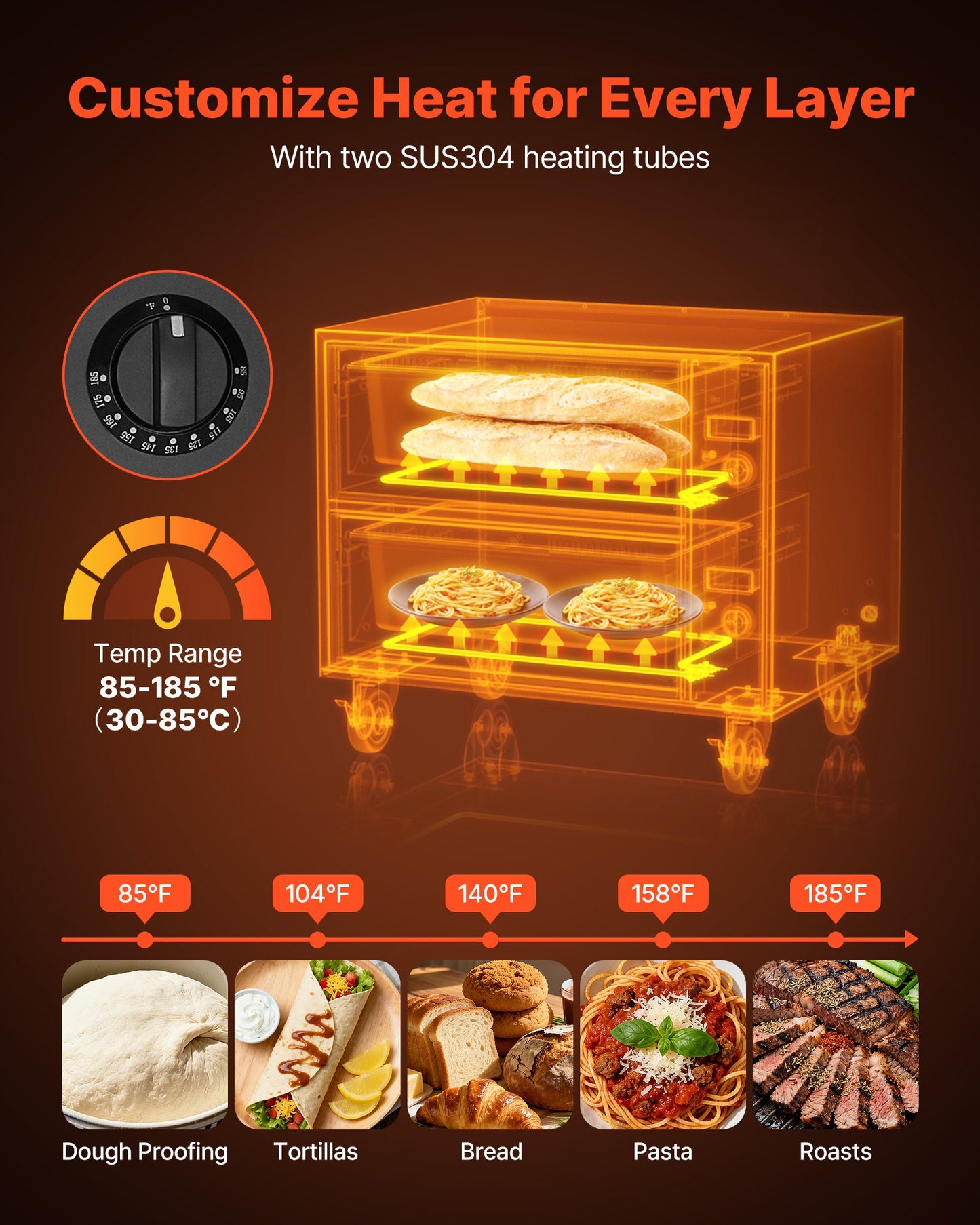 Commercial Electric Drawer Warmer, Two-Drawer Stainless Steel Food Warmer, Freestanding Standard Warming Drawer Cabinet, 85°F–185°F Wide Temperature Range, for Restaurant, Hotel Buffet & Bakery