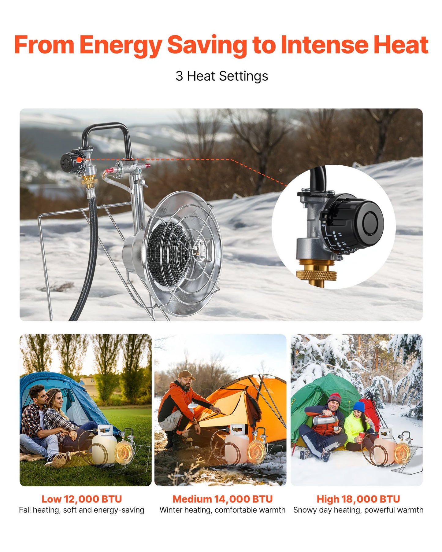 Propane Tank Top Heater, for 1lb Small Tanks and 5-40lb Large Tanks, 18000 BTU Rapid Heating 180-Degree Infrared Radiant Tank Top Gas Heater,3 Heat Settings for Ice Fishing,Single Burner