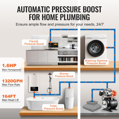 1.6 HP Shallow Well Pump with Pressure Tank, 1320 GPH, Automatic Irrigation Water Booster Pump with 30/50 PSI Pressure Switch for Home Garden Lawn, for Drinking Water Security