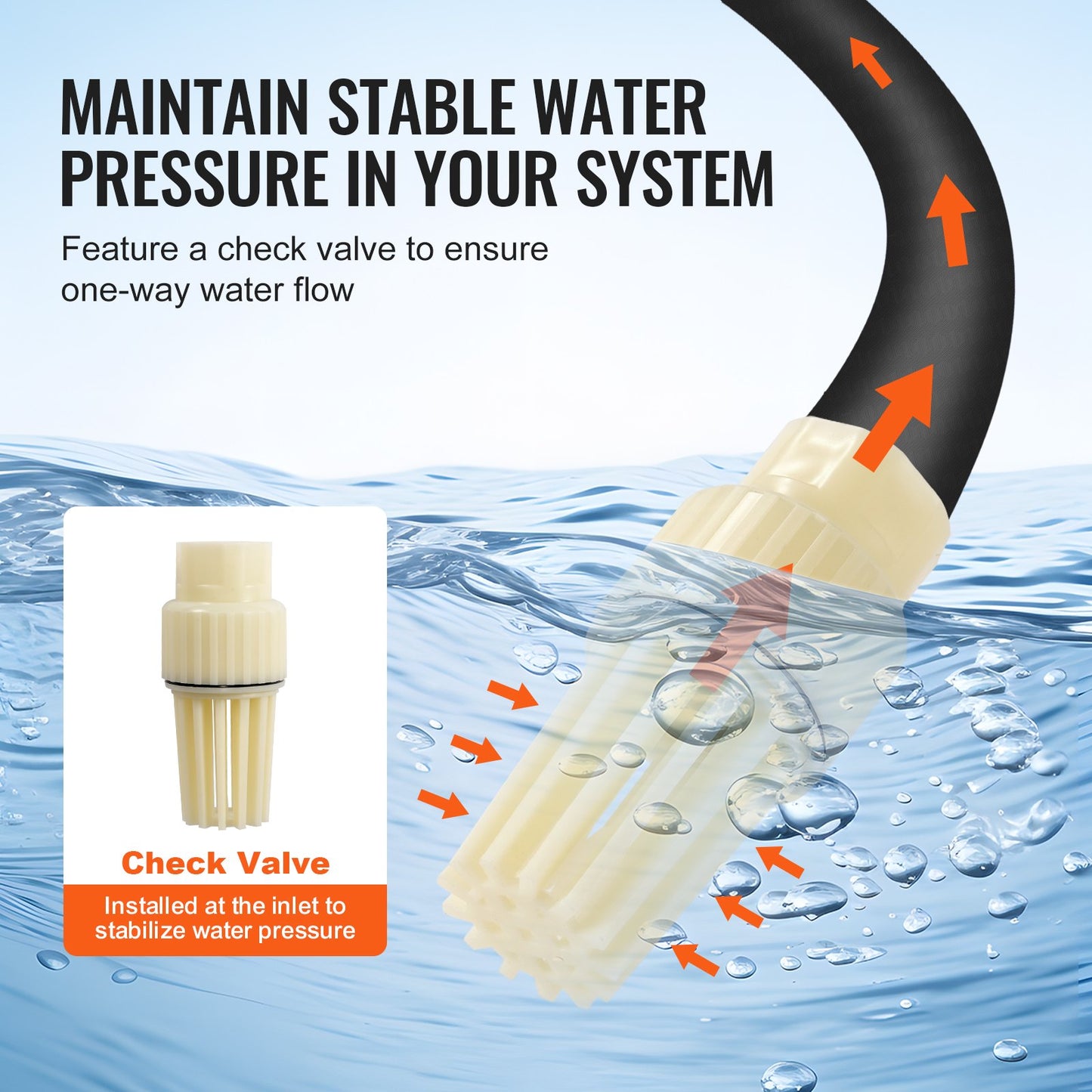 1.6 HP Shallow Well Pump with Pressure Tank, 1320 GPH, Automatic Irrigation Water Booster Pump with 30/50 PSI Pressure Switch for Home Garden Lawn, for Drinking Water Security