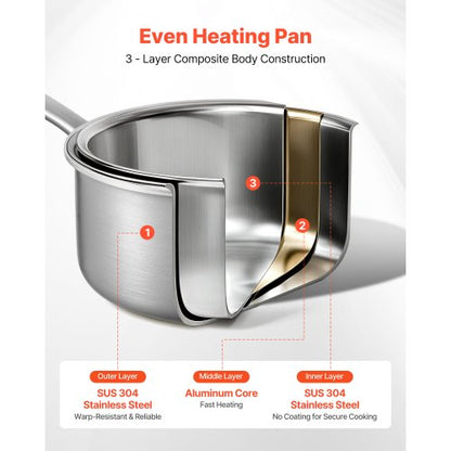 1,5 QT kastrull, rostfri kastrull med glaslock, multifunktionell nonstick rostfri såsgryta med ergonomiskt handtag, lämplig för ugn, diskmaskin, induktionshäll |  EU
