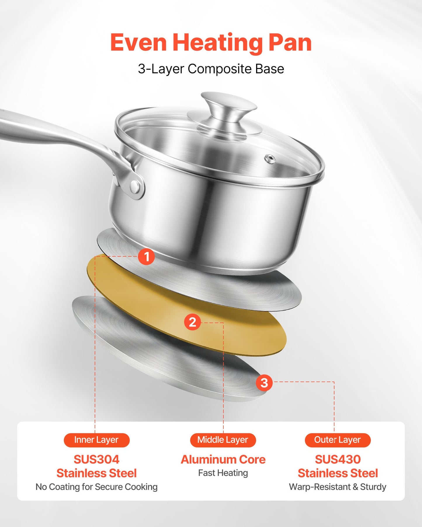 1.5 QT Saucepan with Steamer, Stainless Steel Saucepan with Glass Lid, Multipurpose Nonstick Stainless Steel Sauce Pot with Ergonomic Handle, Friendly for Oven, Dishwasher, Induction Cooker