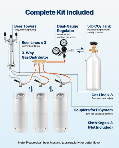 Beer Kegerator, Triple Tap Commercial Draft Beer Dispenser for D system, Full Size Keg Refrigerator with 5lbs CO2 Tank, Hold 3 Sixth / 2 Slim / 3 Ball lock keg, 160L