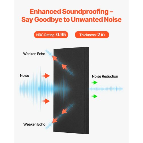 4 Akustik-Wandpaneele 5 cm stark 63 x 28 cm selbstklebend schwarz | EU