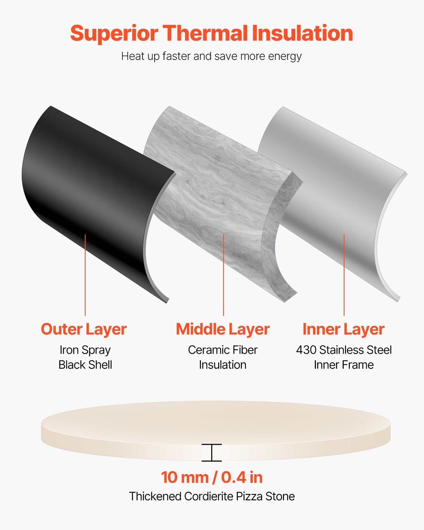 Dual Fuel Pizza Oven Outdoor, 12 in Wood Fire & Propane Gas Pizza Oven, Pellet & Propane Pizza-Maker with Thermometer, Iron Spray Electric Rotation Pizza-Cook for Outside Camping & Backyard