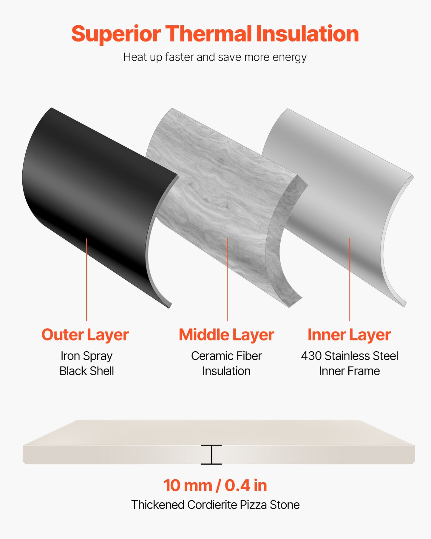 Dual Fuel Pizza Oven Outdoor, 12 in Wood Fire & Propane Gas Pizza Oven, Portable Pellet & Propane Pizza-Maker with Thermometer, Iron Spray Black Shell Pizza-Cook for Outside Camping & Backyard