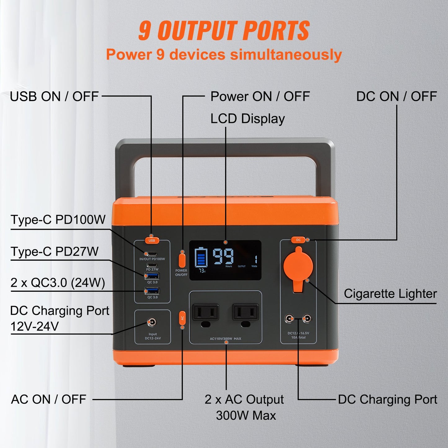 Portable Power Station, 296Wh, Backup Lithium-ion Battery Solar Powered Generator, 300W(Peak Power 600W) Pure Sine Wave AC Outlet, USB QC3.0 LED Light, for Outdoors Camping Travel Home Emergency