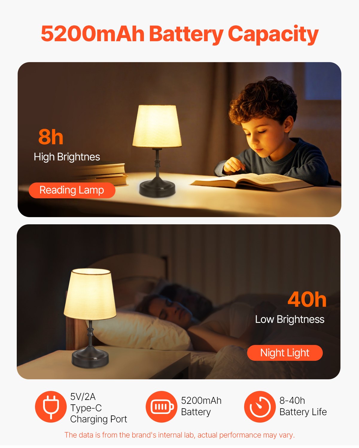 Cordless Table Lamp, 5200mAh Built-in Rechargeable Battery Small Desk Lamp, 3-Level Brightness, Fabric Shade, 2700-3000K Color Temperature, Table Light for Restaurant, Bedroom, Bars, Black