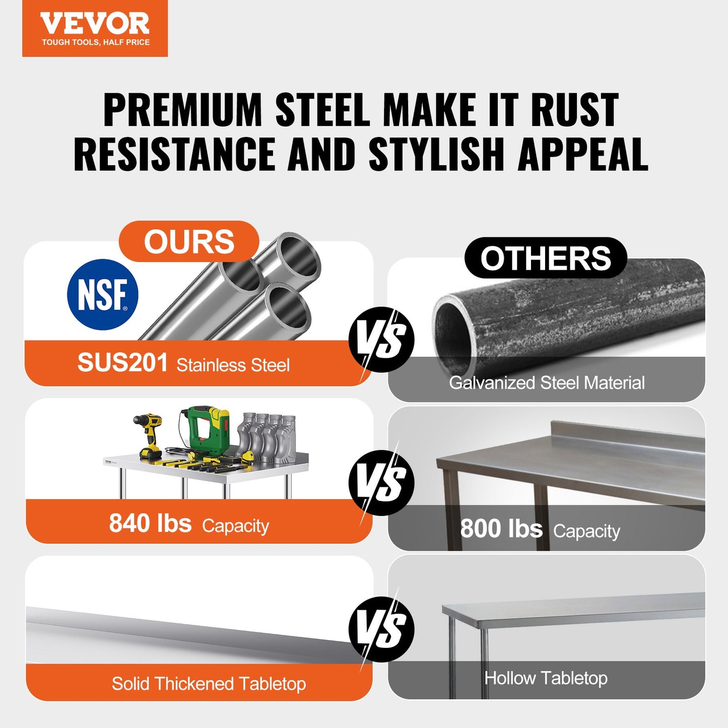 Arbetsbord i rostfritt stål Kommersiellt matbord 24"x60" med hjul