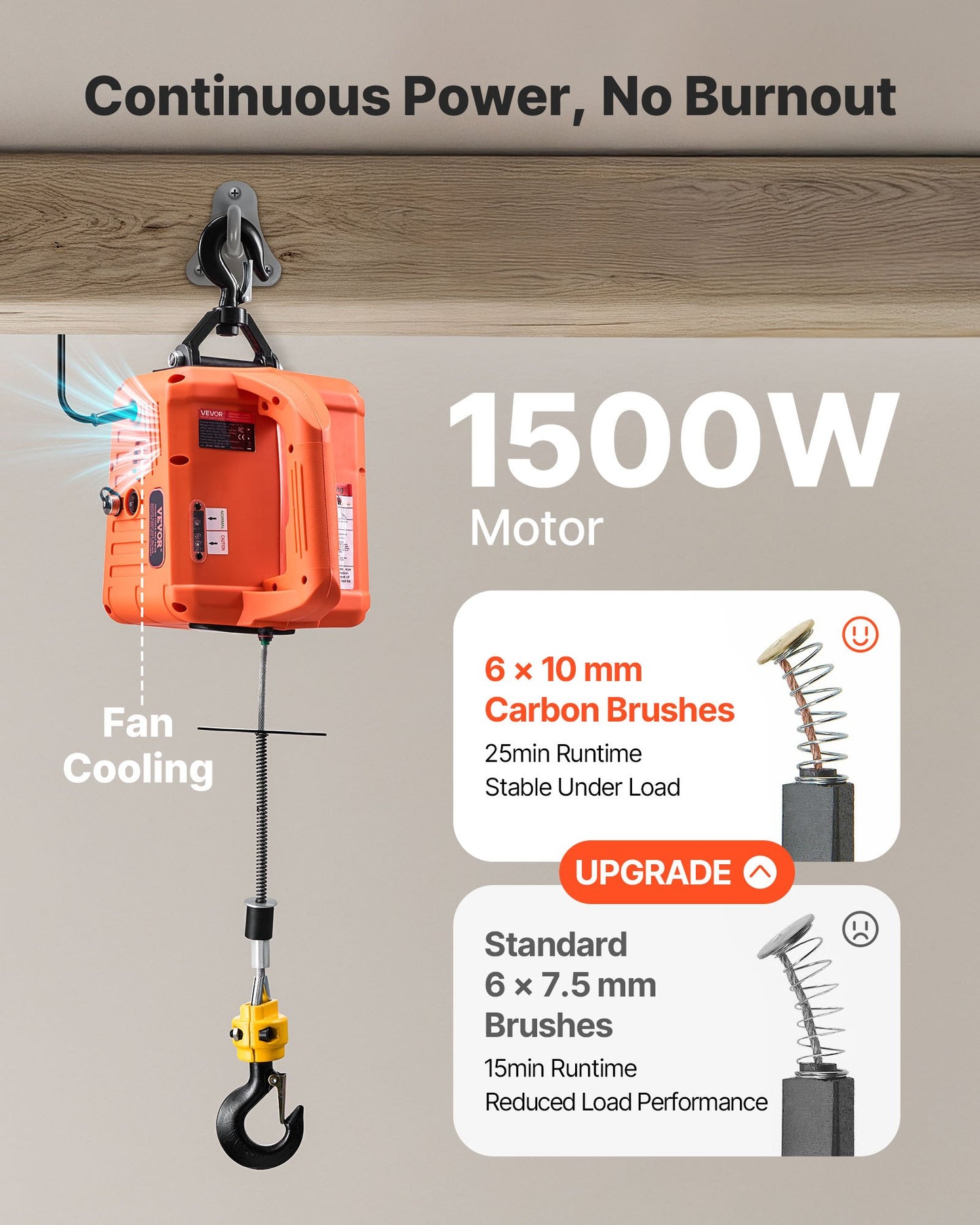 3-in-1 Electric Hoist Winch, 1550 lbs Capacity, 1500W Portable Power Winch Crane, 25 ft Lifting Height, 16.4 ft/min with Manual, Wired and Wireless Remote Control for Factory, Warehouss, Garage