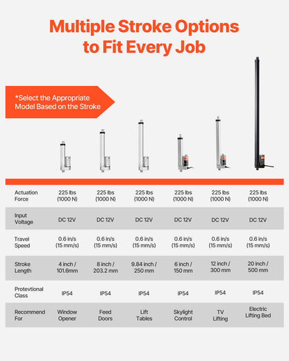 12V Linear Actuator, 9.84 Inch High Speed 0.6"/s Linear Motion Actuator, 225lbs/1000N with IP54 Protection & Mounting Bracket for Lift Desk, Recliner Chairs, Window Door Opener