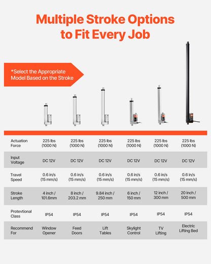 12V Linear Actuator, 8 Inch High Speed 0.6"/s Linear Motion Actuator, 225lbs/1000N with IP54 Protection & Mounting Bracket for Lift Desk, Recliner Chairs, Window Door Opener