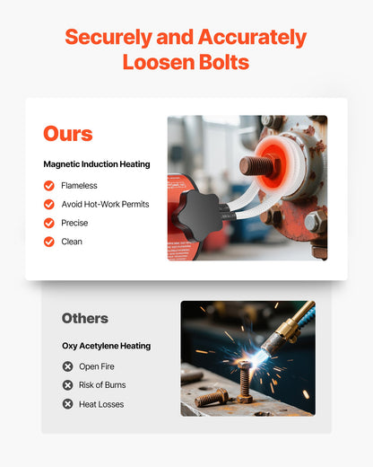 Induction Heater Bolt Removal, 1500W 110V Magnetic Induction Heater Kit, Handheld Nut Buster Tool, Mini Heating Machine for Rusty Screw Removing, Car Garage Repairing Tools with 8 Coil and Box