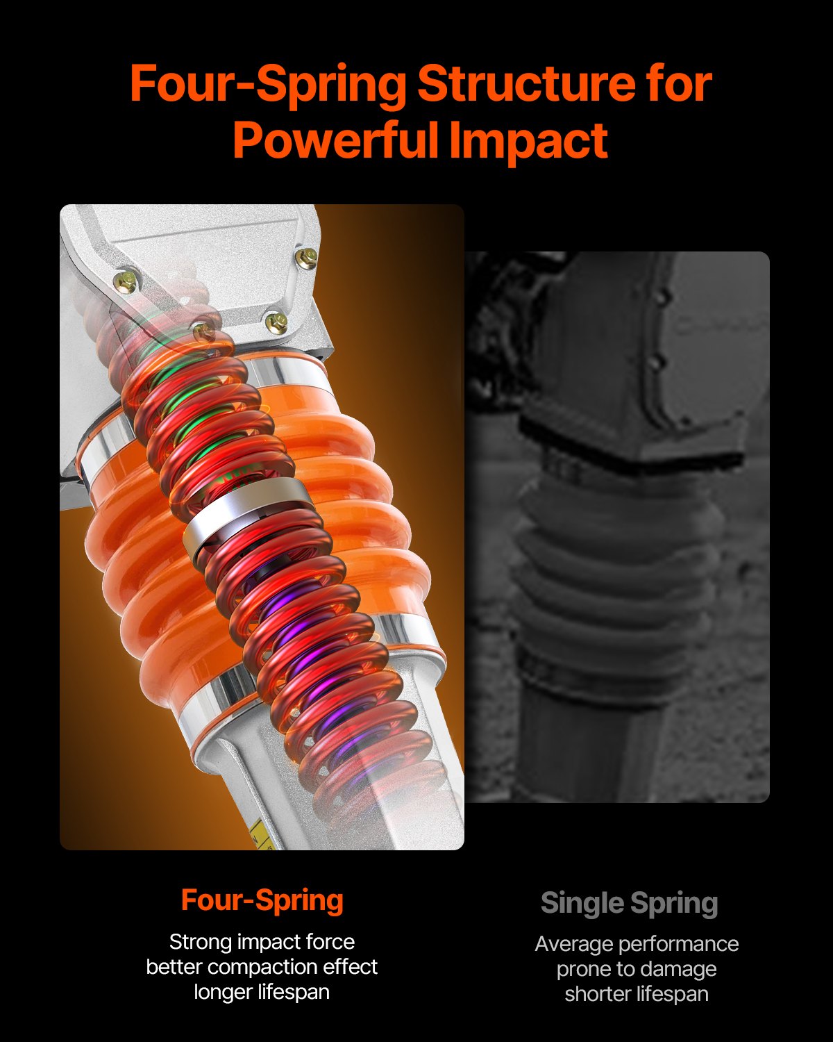 6.5 HP 196 cc four spring jump jack vibration stem ram compactor
