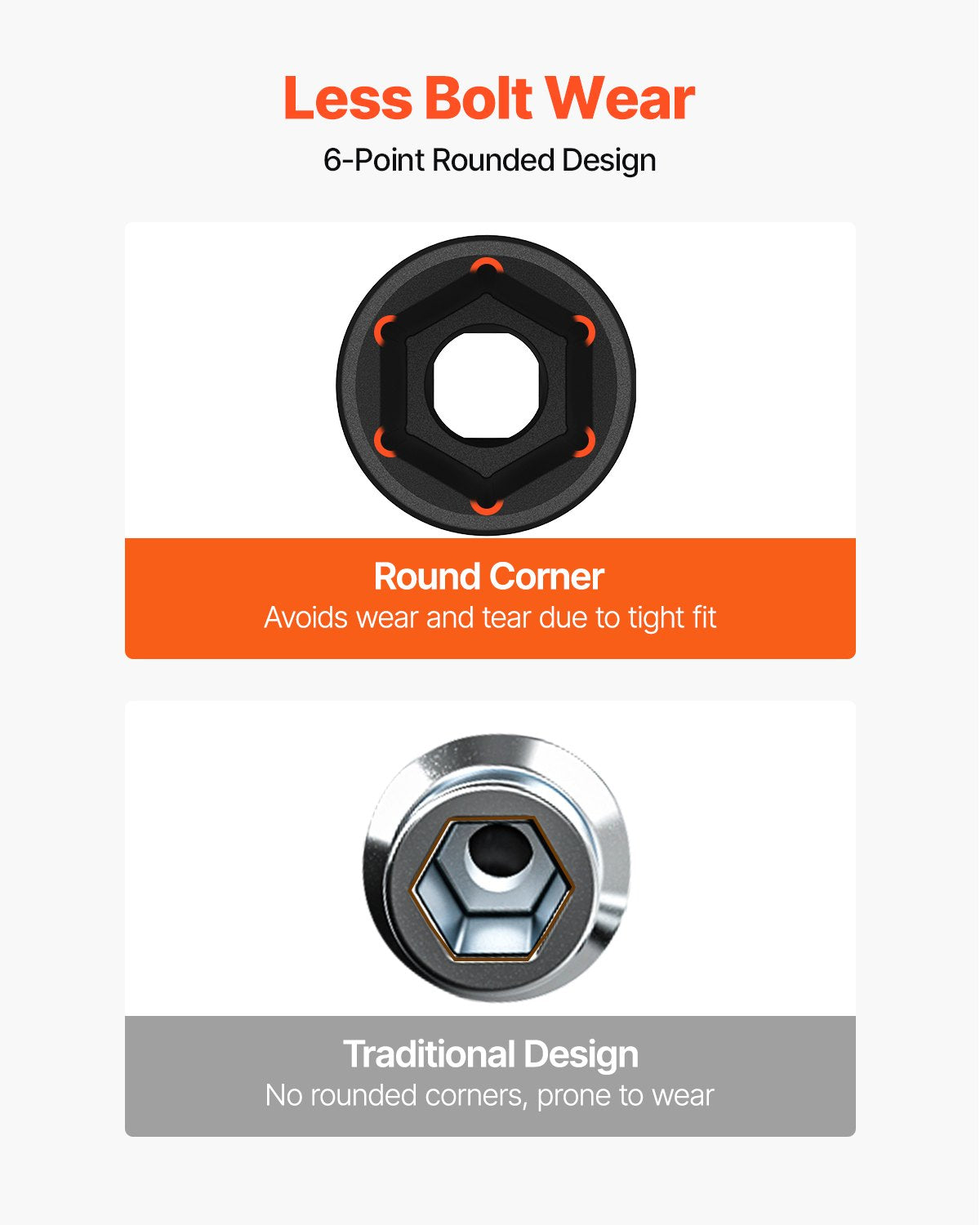 Impact Socket Set 1/2 Inches 26 Piece Impact Sockets, Shallow Socket, 6-Point Sockets, Rugged Construction, CR-V, 1/2 Inches Drive Socket Set Impact Metric 10mm - 36mm, with a Storage Cage