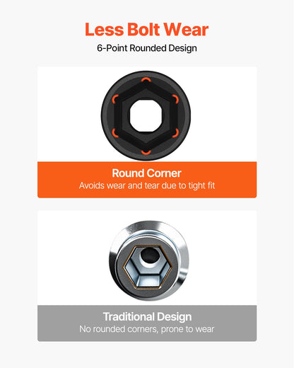 Impact Socket Set 3/4 Inches 29 Piece Impact Sockets, 6-Point Sockets, Rugged Construction, CR-M0, 3/4 Inches Drive Socket Set Impact SAE 3/4 inch - 2-1/2 inch, with a Storage Cage