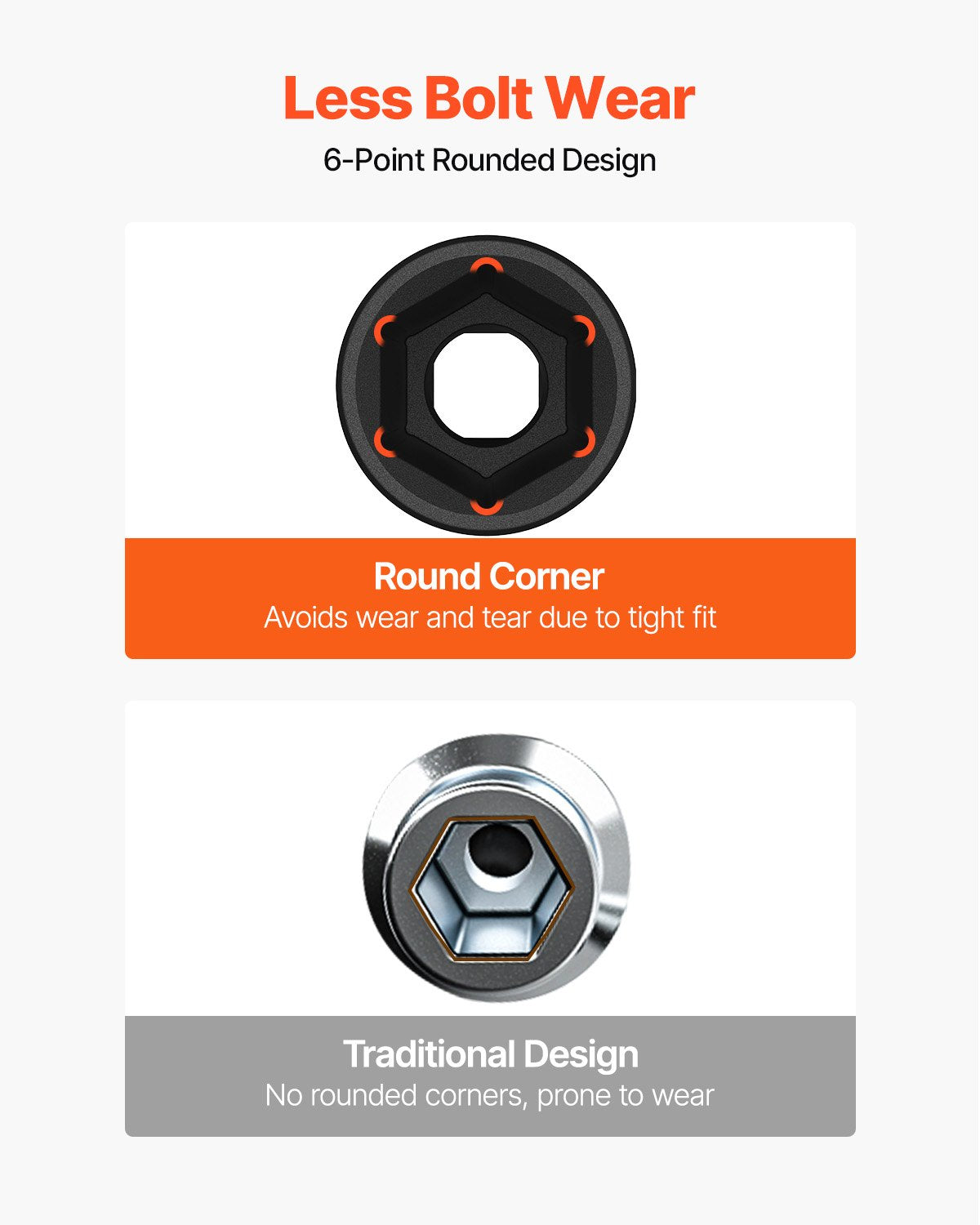 Impact Socket Set 1/2 Inches 43 Piece Impact Sockets, Standard Socket Assortment, 1/2 Inches Drive Socket Set 6-Point Sockets Metric 9-30mm (Standard/Deep)