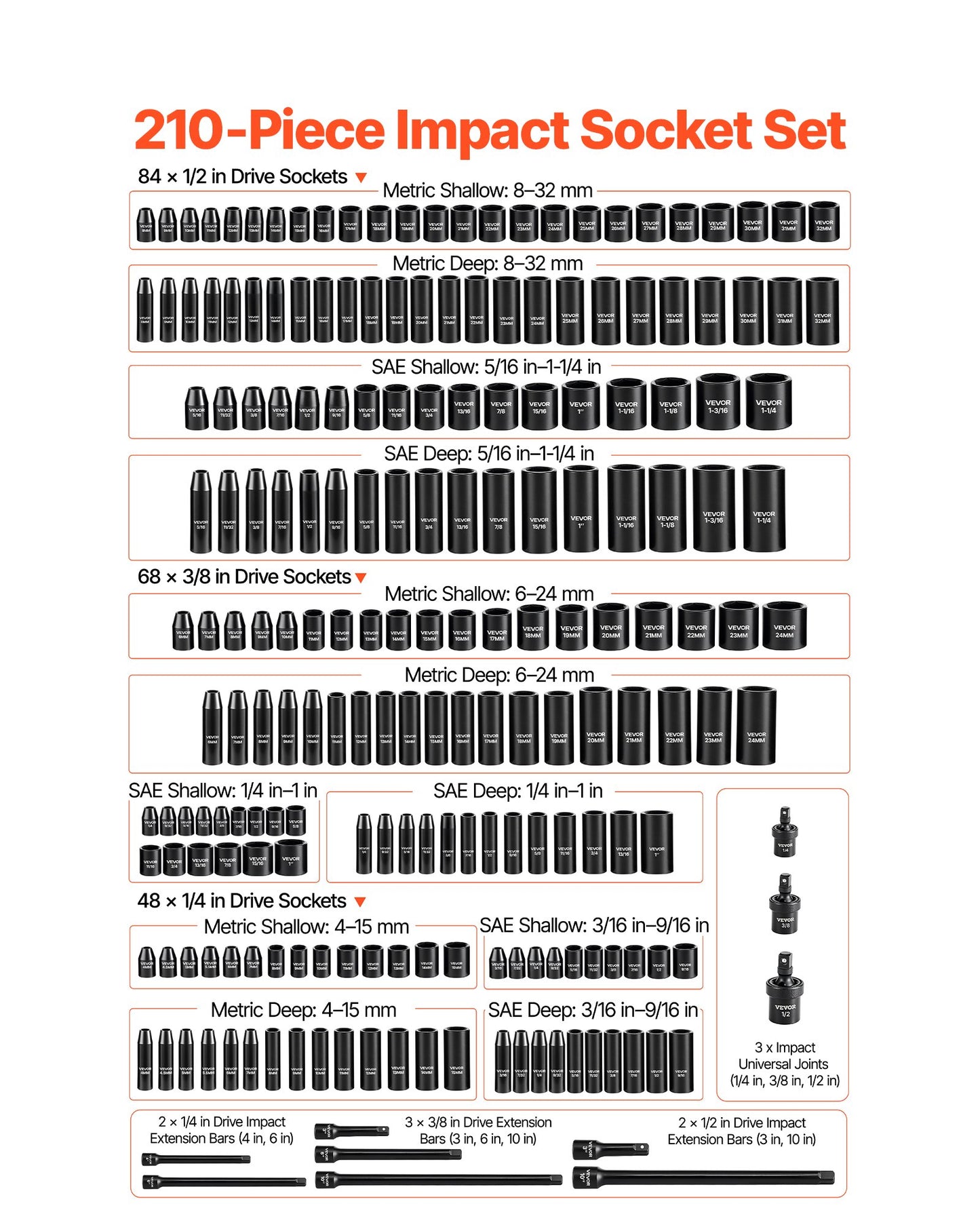 210 Piece Drive Impact Socket Set, 1/4, 3/8, 1/2 Inch, 6 Point Deep & Shallow Impact Sockets, SAE (3/16 to 1-1/4 in) and Metric (4 to 32 mm) Sizes with Extension Bars, Cr-V Steel, Carrying Case